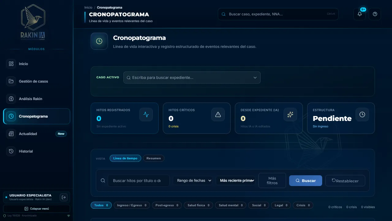 Módulo Cronopatograma