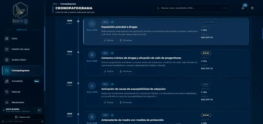 Cronopatograma: línea de vida con hitos del caso