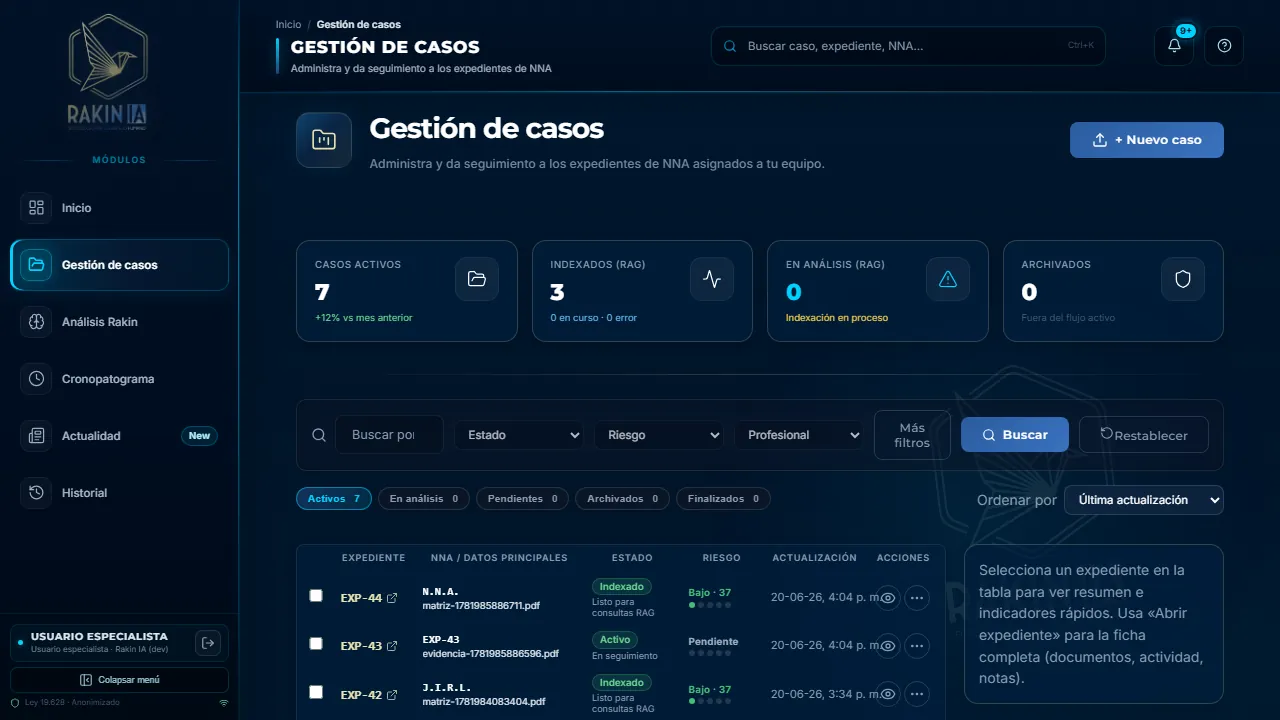 Listado de casos