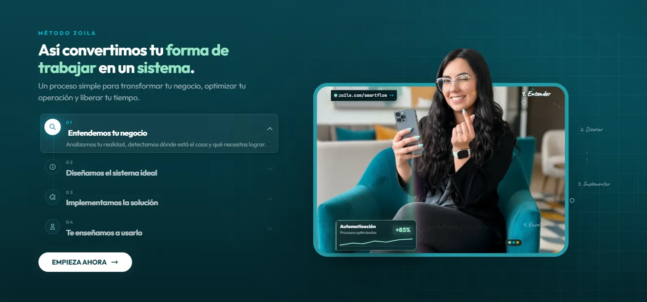 Método Zoila en cuatro pasos