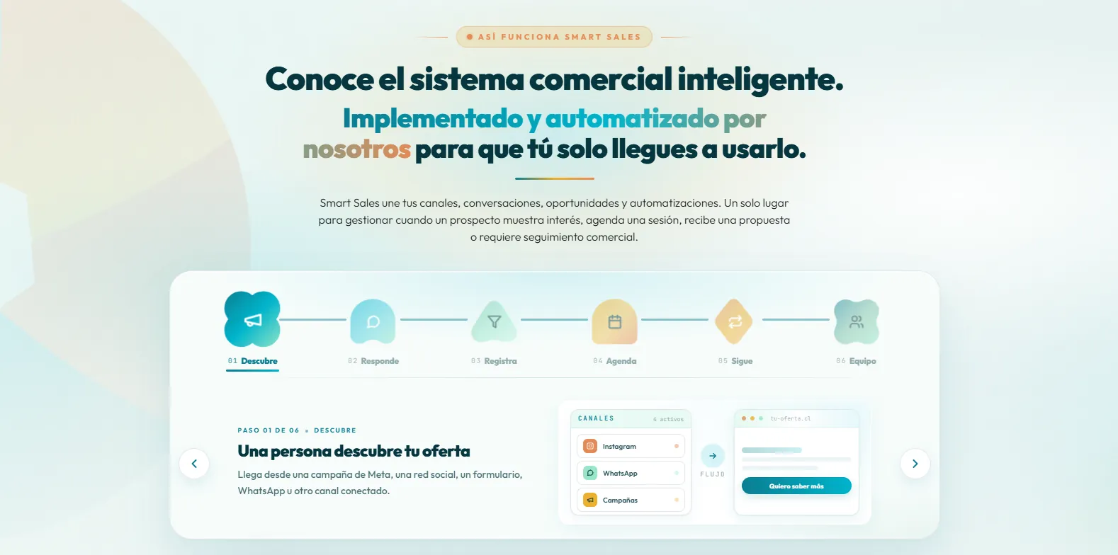 Así funciona Smart Sales, paso a paso